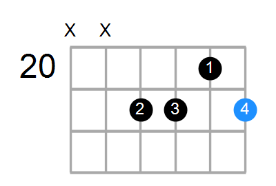 C#m7b5 Chord